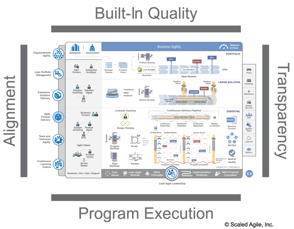 Was ist SAFe? Agile Scrum Group